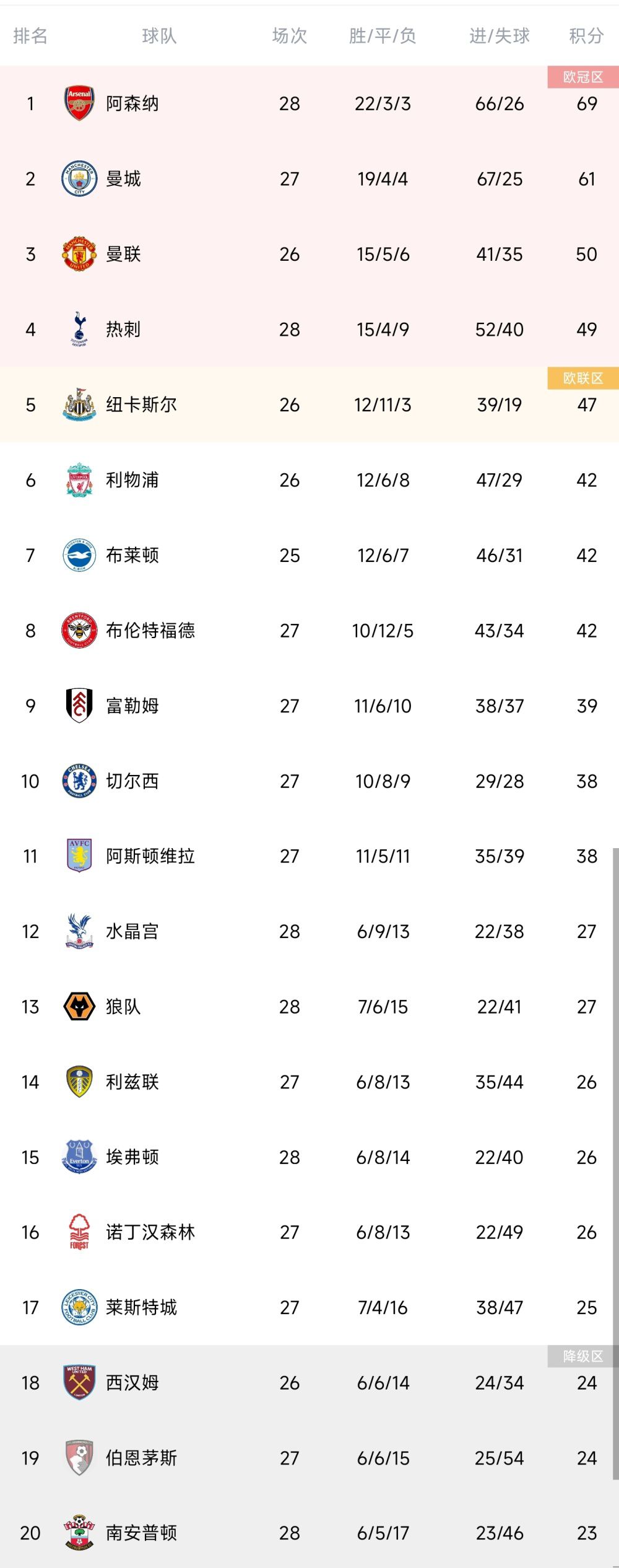 安迪·萨姆伯格、赛琳娜·戈麦斯、凯瑟琳·哈恩、科甘-迈克尔·凯等原班人马配音